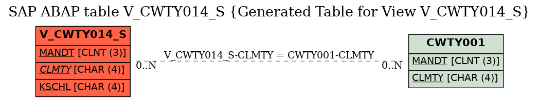 E-R Diagram for table V_CWTY014_S (Generated Table for View V_CWTY014_S)