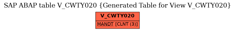 E-R Diagram for table V_CWTY020 (Generated Table for View V_CWTY020)