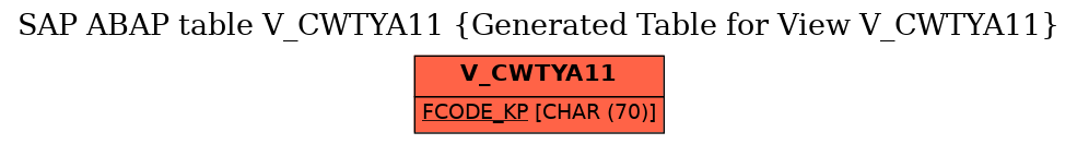E-R Diagram for table V_CWTYA11 (Generated Table for View V_CWTYA11)