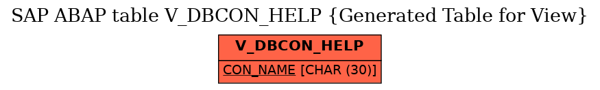 E-R Diagram for table V_DBCON_HELP (Generated Table for View)