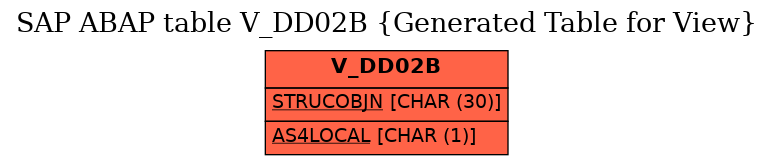 E-R Diagram for table V_DD02B (Generated Table for View)