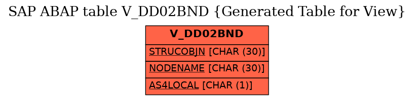 E-R Diagram for table V_DD02BND (Generated Table for View)