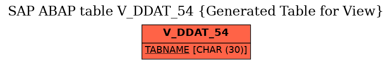 E-R Diagram for table V_DDAT_54 (Generated Table for View)