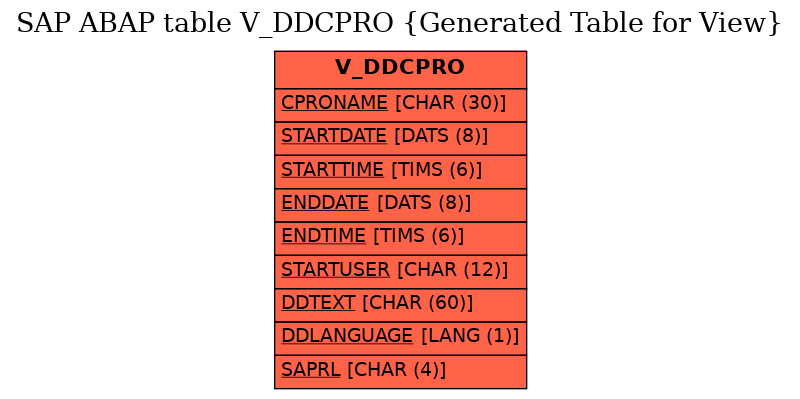 E-R Diagram for table V_DDCPRO (Generated Table for View)