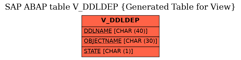 E-R Diagram for table V_DDLDEP (Generated Table for View)