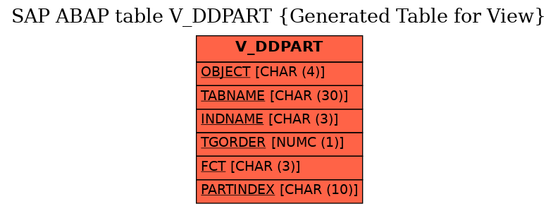 E-R Diagram for table V_DDPART (Generated Table for View)