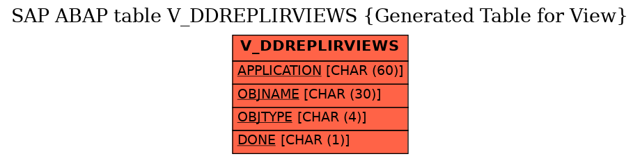 E-R Diagram for table V_DDREPLIRVIEWS (Generated Table for View)