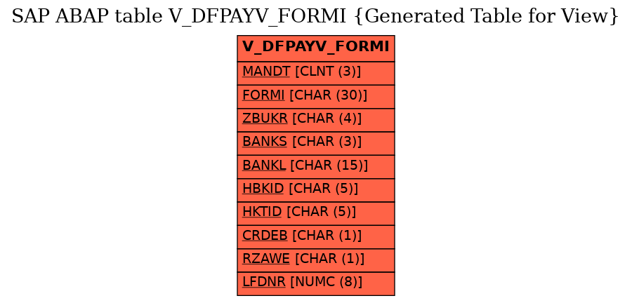 E-R Diagram for table V_DFPAYV_FORMI (Generated Table for View)