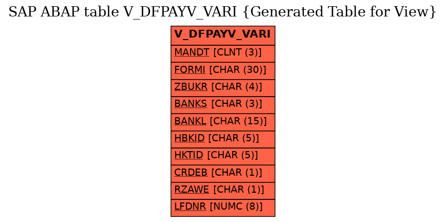 E-R Diagram for table V_DFPAYV_VARI (Generated Table for View)