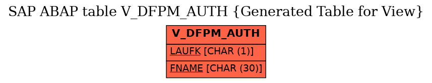 E-R Diagram for table V_DFPM_AUTH (Generated Table for View)