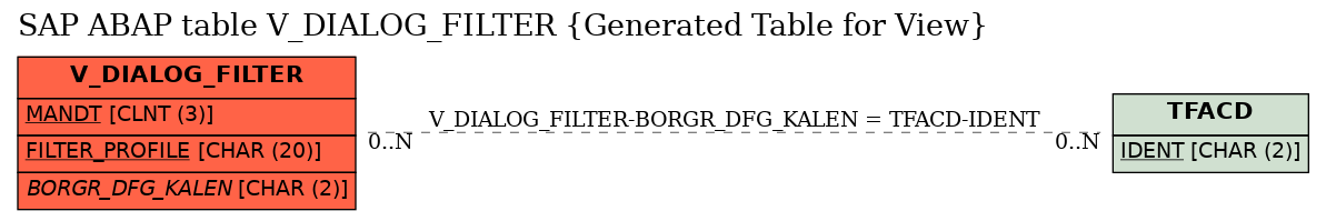 E-R Diagram for table V_DIALOG_FILTER (Generated Table for View)