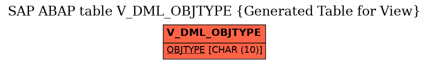 E-R Diagram for table V_DML_OBJTYPE (Generated Table for View)