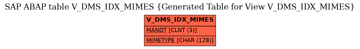 E-R Diagram for table V_DMS_IDX_MIMES (Generated Table for View V_DMS_IDX_MIMES)