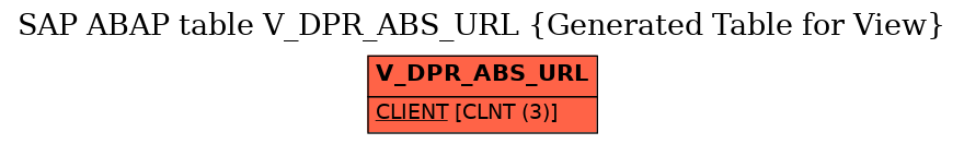 E-R Diagram for table V_DPR_ABS_URL (Generated Table for View)