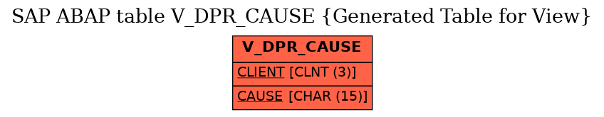 E-R Diagram for table V_DPR_CAUSE (Generated Table for View)