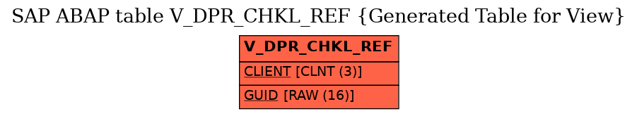 E-R Diagram for table V_DPR_CHKL_REF (Generated Table for View)
