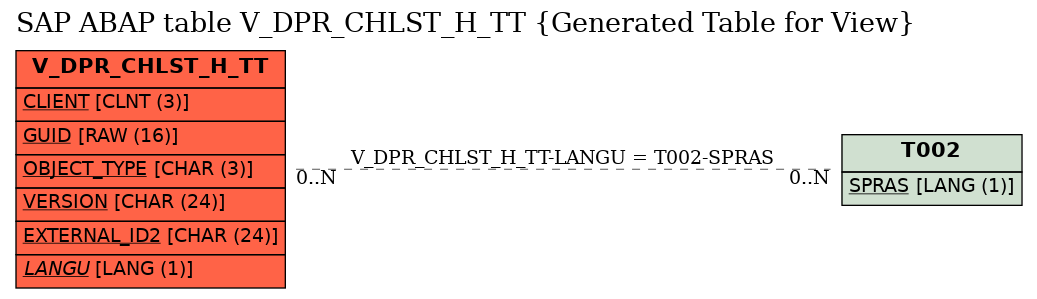 E-R Diagram for table V_DPR_CHLST_H_TT (Generated Table for View)