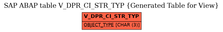 E-R Diagram for table V_DPR_CI_STR_TYP (Generated Table for View)