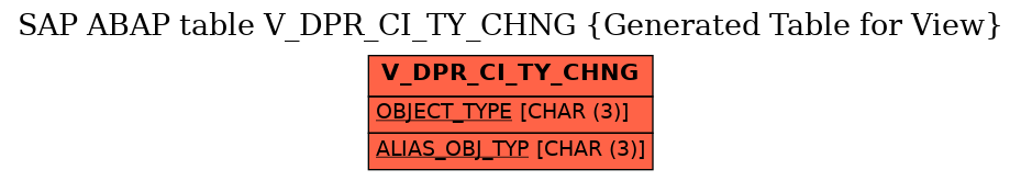 E-R Diagram for table V_DPR_CI_TY_CHNG (Generated Table for View)