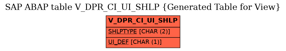 E-R Diagram for table V_DPR_CI_UI_SHLP (Generated Table for View)