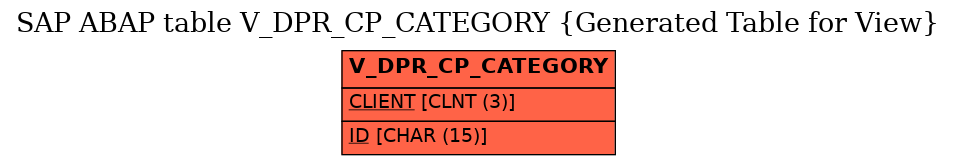 E-R Diagram for table V_DPR_CP_CATEGORY (Generated Table for View)