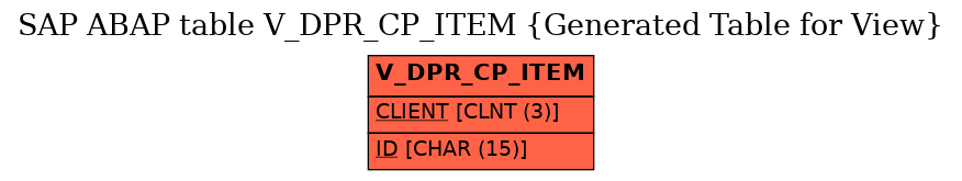 E-R Diagram for table V_DPR_CP_ITEM (Generated Table for View)