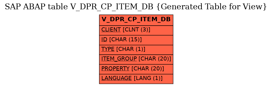 E-R Diagram for table V_DPR_CP_ITEM_DB (Generated Table for View)