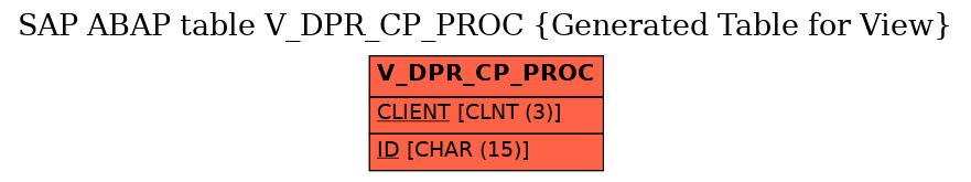 E-R Diagram for table V_DPR_CP_PROC (Generated Table for View)