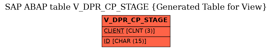 E-R Diagram for table V_DPR_CP_STAGE (Generated Table for View)