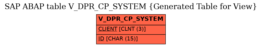E-R Diagram for table V_DPR_CP_SYSTEM (Generated Table for View)