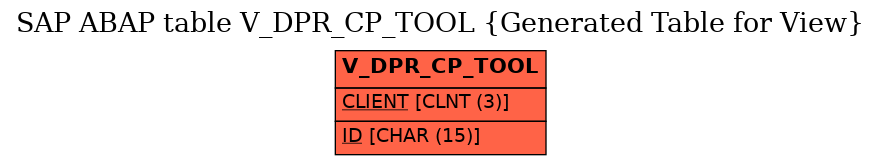 E-R Diagram for table V_DPR_CP_TOOL (Generated Table for View)