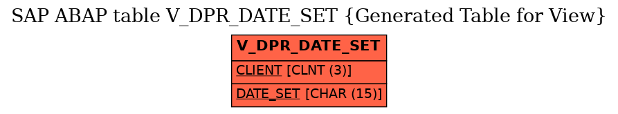 E-R Diagram for table V_DPR_DATE_SET (Generated Table for View)
