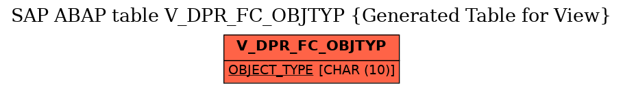 E-R Diagram for table V_DPR_FC_OBJTYP (Generated Table for View)