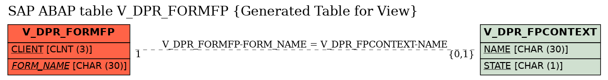 E-R Diagram for table V_DPR_FORMFP (Generated Table for View)