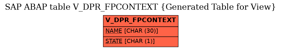 E-R Diagram for table V_DPR_FPCONTEXT (Generated Table for View)