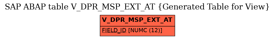 E-R Diagram for table V_DPR_MSP_EXT_AT (Generated Table for View)