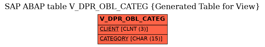 E-R Diagram for table V_DPR_OBL_CATEG (Generated Table for View)
