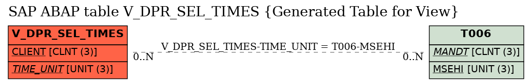 E-R Diagram for table V_DPR_SEL_TIMES (Generated Table for View)