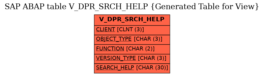 E-R Diagram for table V_DPR_SRCH_HELP (Generated Table for View)