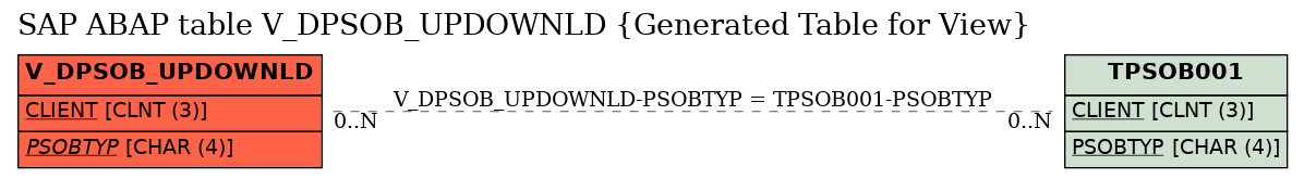 E-R Diagram for table V_DPSOB_UPDOWNLD (Generated Table for View)