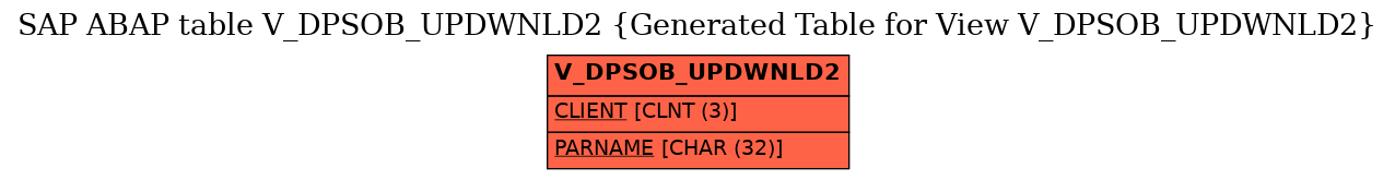 E-R Diagram for table V_DPSOB_UPDWNLD2 (Generated Table for View V_DPSOB_UPDWNLD2)