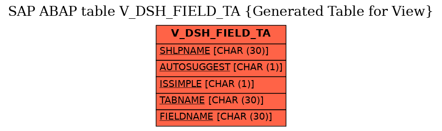 E-R Diagram for table V_DSH_FIELD_TA (Generated Table for View)