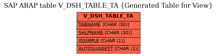 E-R Diagram for table V_DSH_TABLE_TA (Generated Table for View)