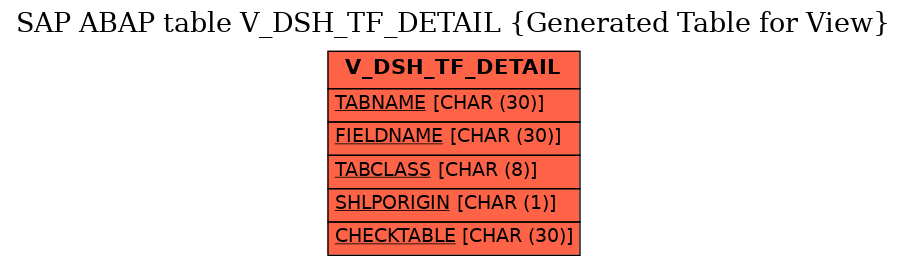 E-R Diagram for table V_DSH_TF_DETAIL (Generated Table for View)