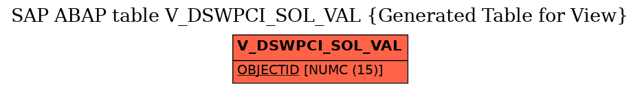 E-R Diagram for table V_DSWPCI_SOL_VAL (Generated Table for View)