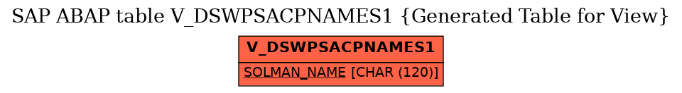 E-R Diagram for table V_DSWPSACPNAMES1 (Generated Table for View)
