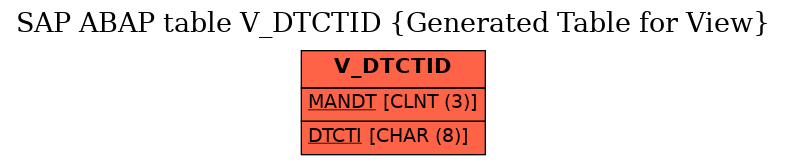 E-R Diagram for table V_DTCTID (Generated Table for View)