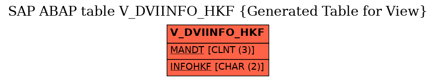 E-R Diagram for table V_DVIINFO_HKF (Generated Table for View)