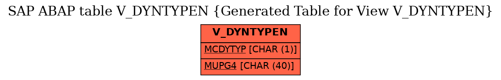 E-R Diagram for table V_DYNTYPEN (Generated Table for View V_DYNTYPEN)