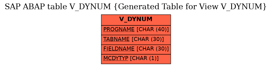 E-R Diagram for table V_DYNUM (Generated Table for View V_DYNUM)